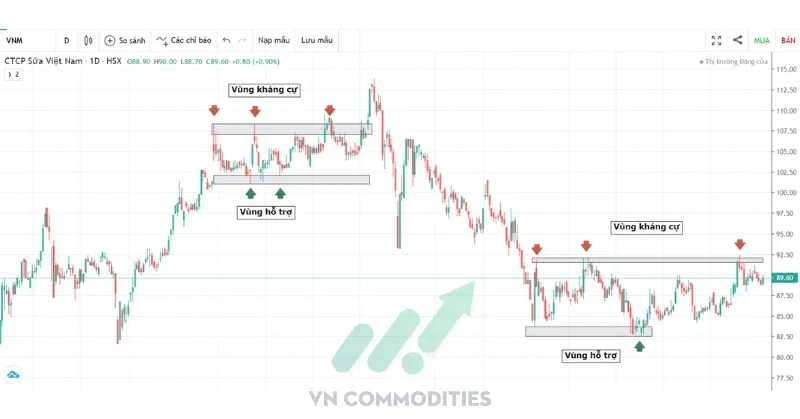 vung-ho-tro-va-vung-khang-cu